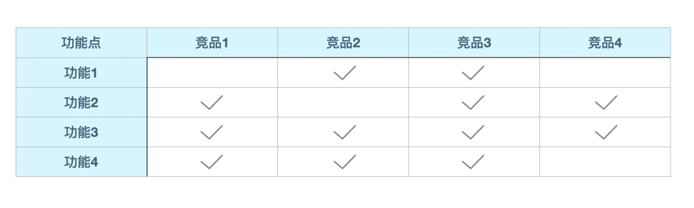 竞品分析 - 图5