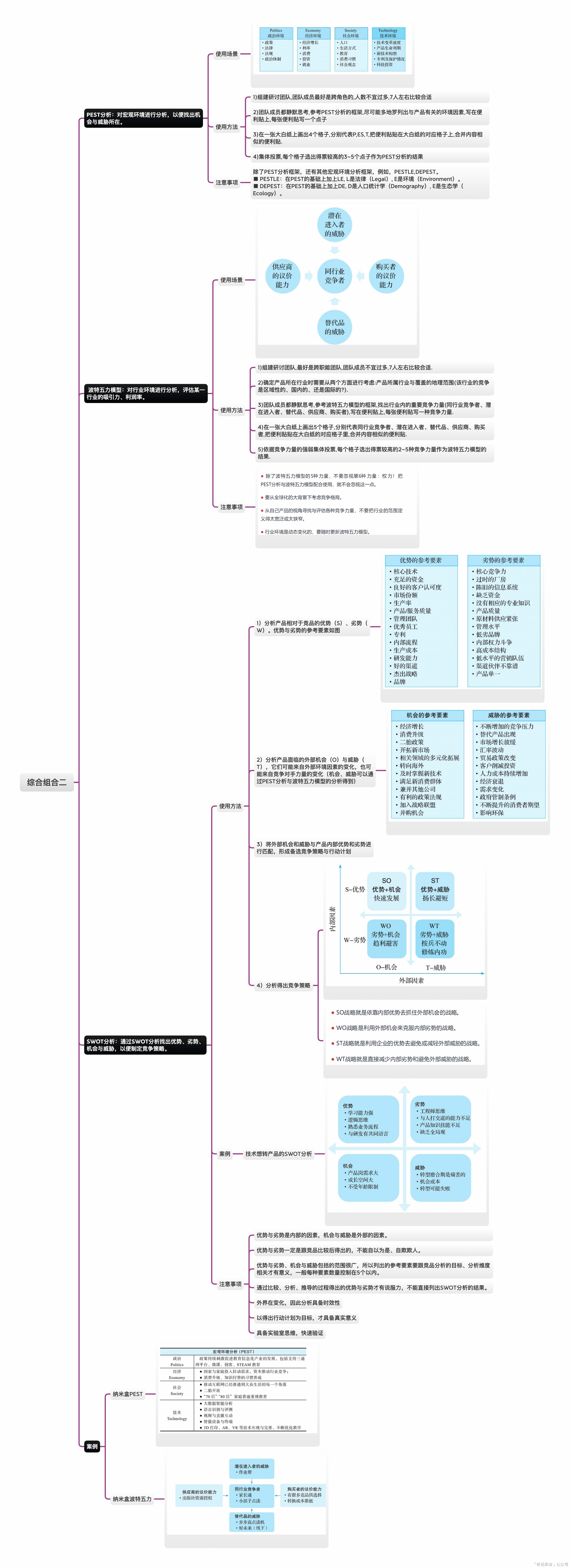 《有效竞品分析：好产品必备的竞品分析方法论》读后分享 - 图17
