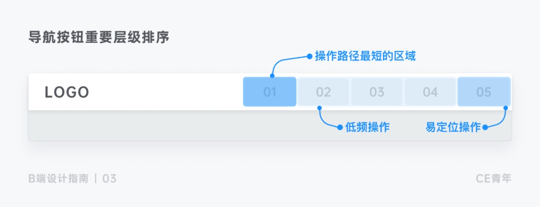 上万字干货！超全面的B端按钮设计指南 - 图35