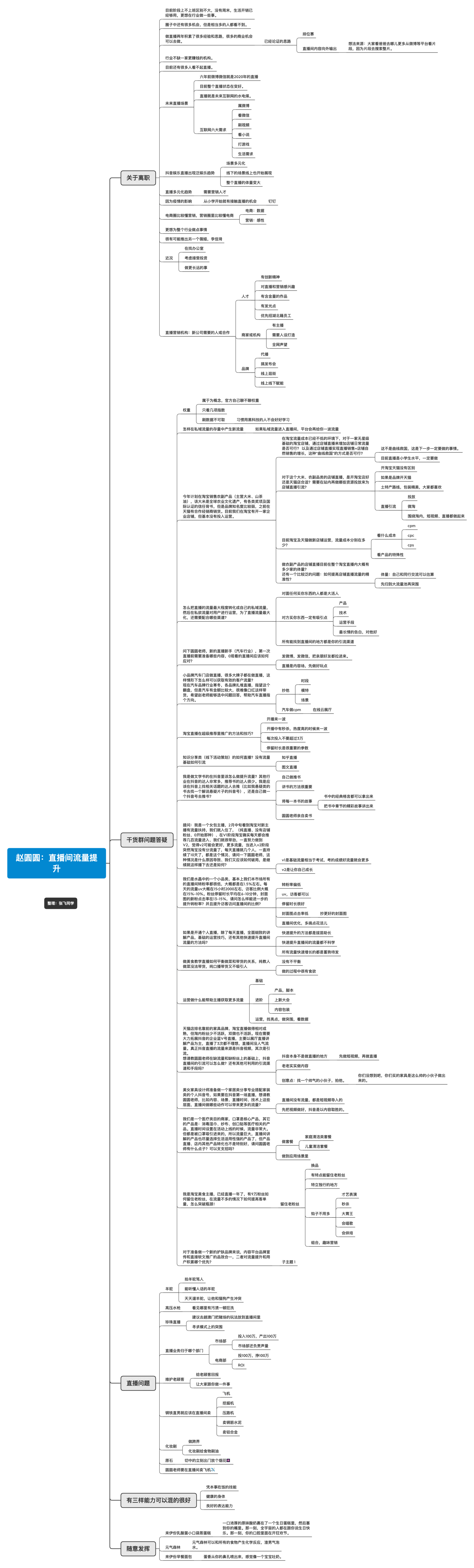 运营作战思维导图整理 - 图151