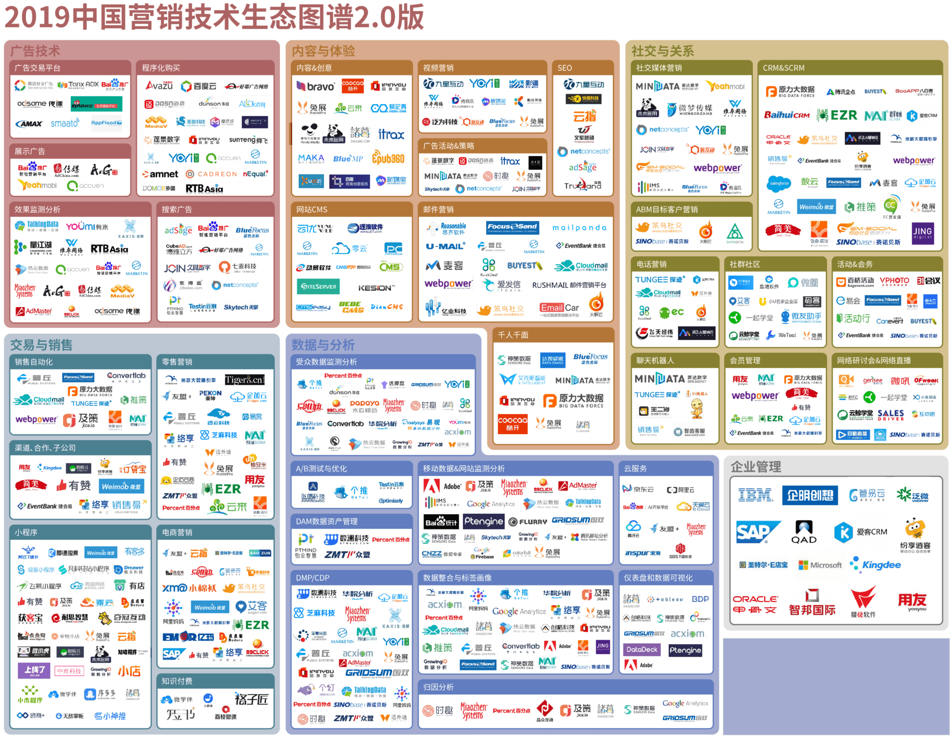 运营作战思维导图整理 - 图69