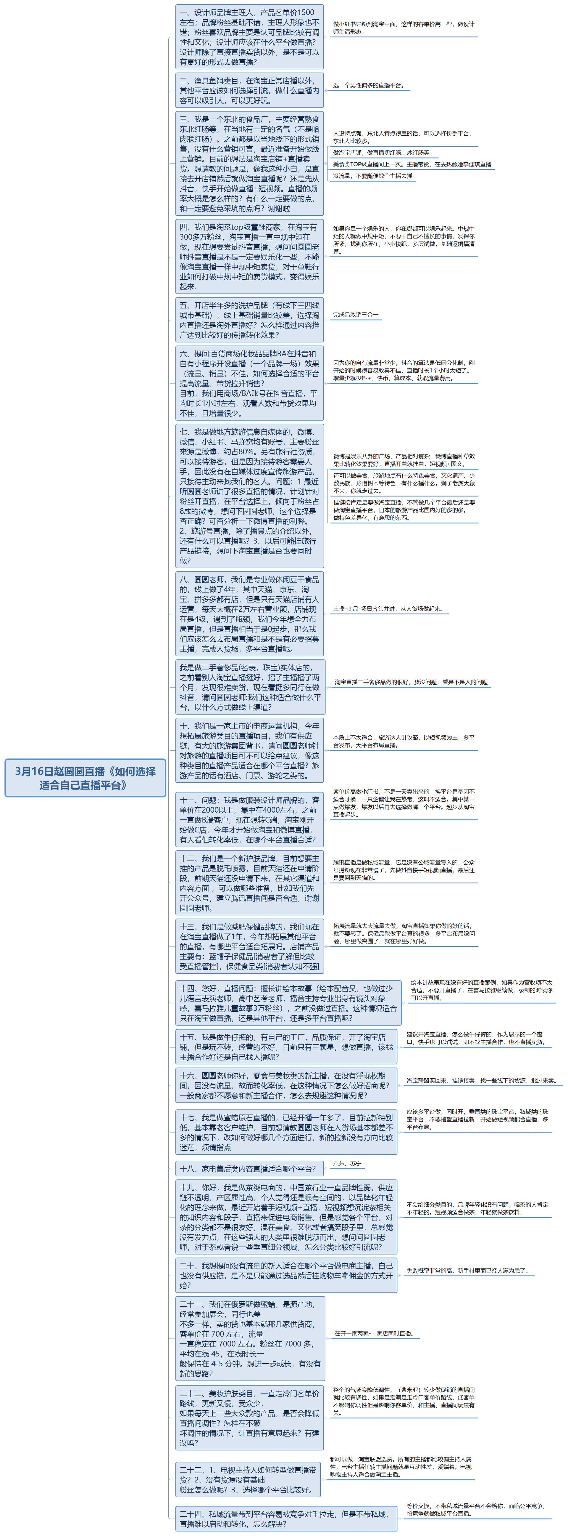 运营作战思维导图整理 - 图150