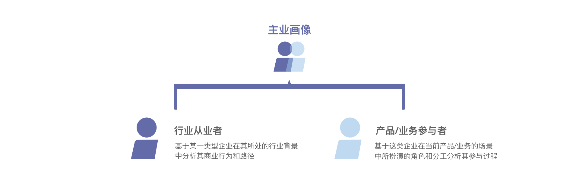 HAWK 供应链工作台设计语言及开发框架整体方案 - 图4