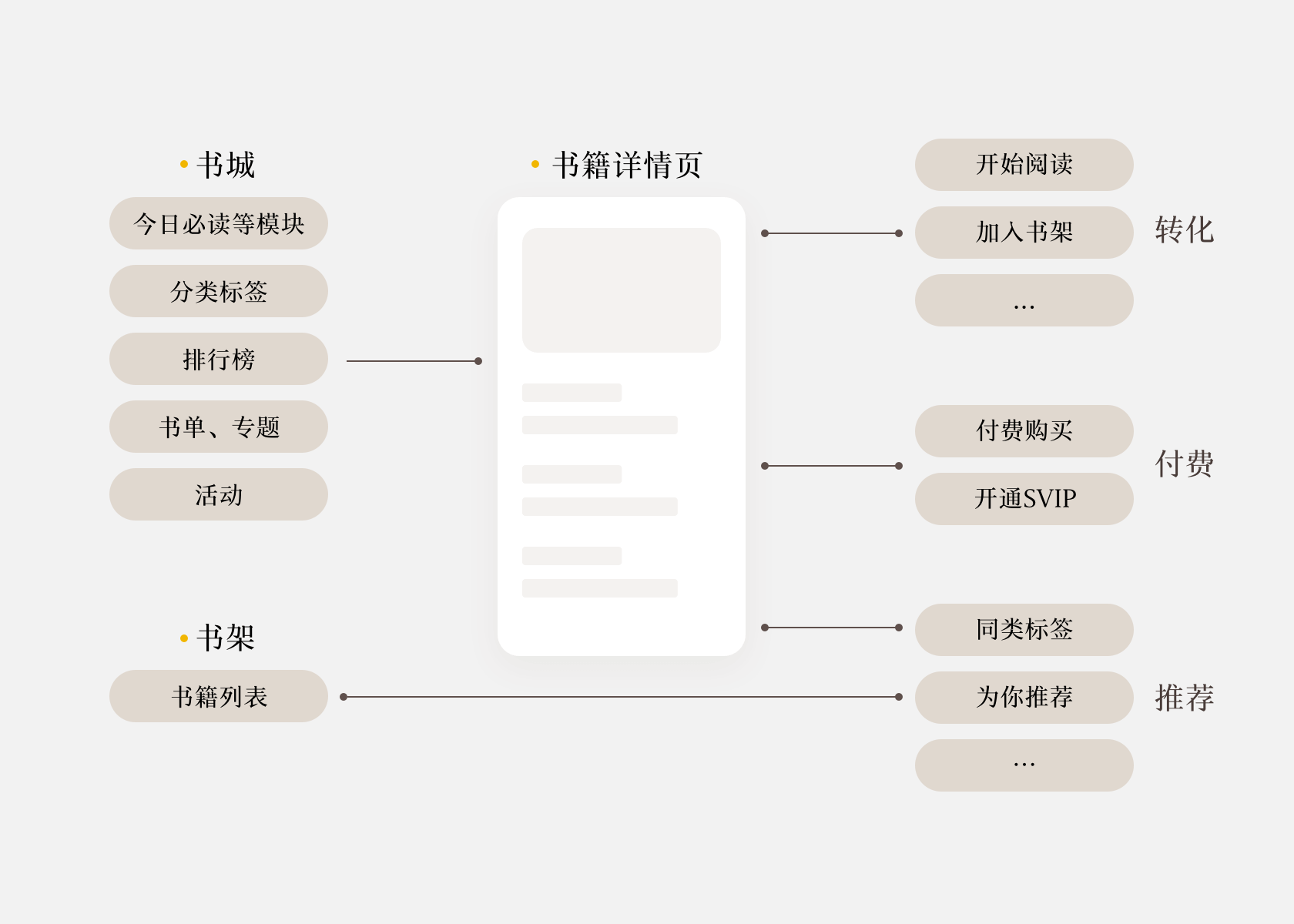 设计驱动商业—PUPU读书改版 - 图7
