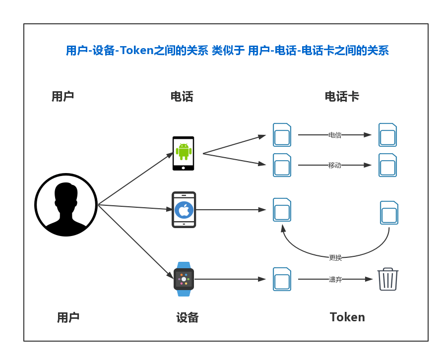 推送系统从0到1（二）：了解你的用户 - 图2