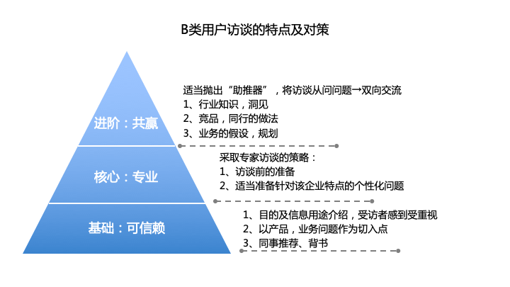 B类用户深度访谈方法的思考与实践 - 图6