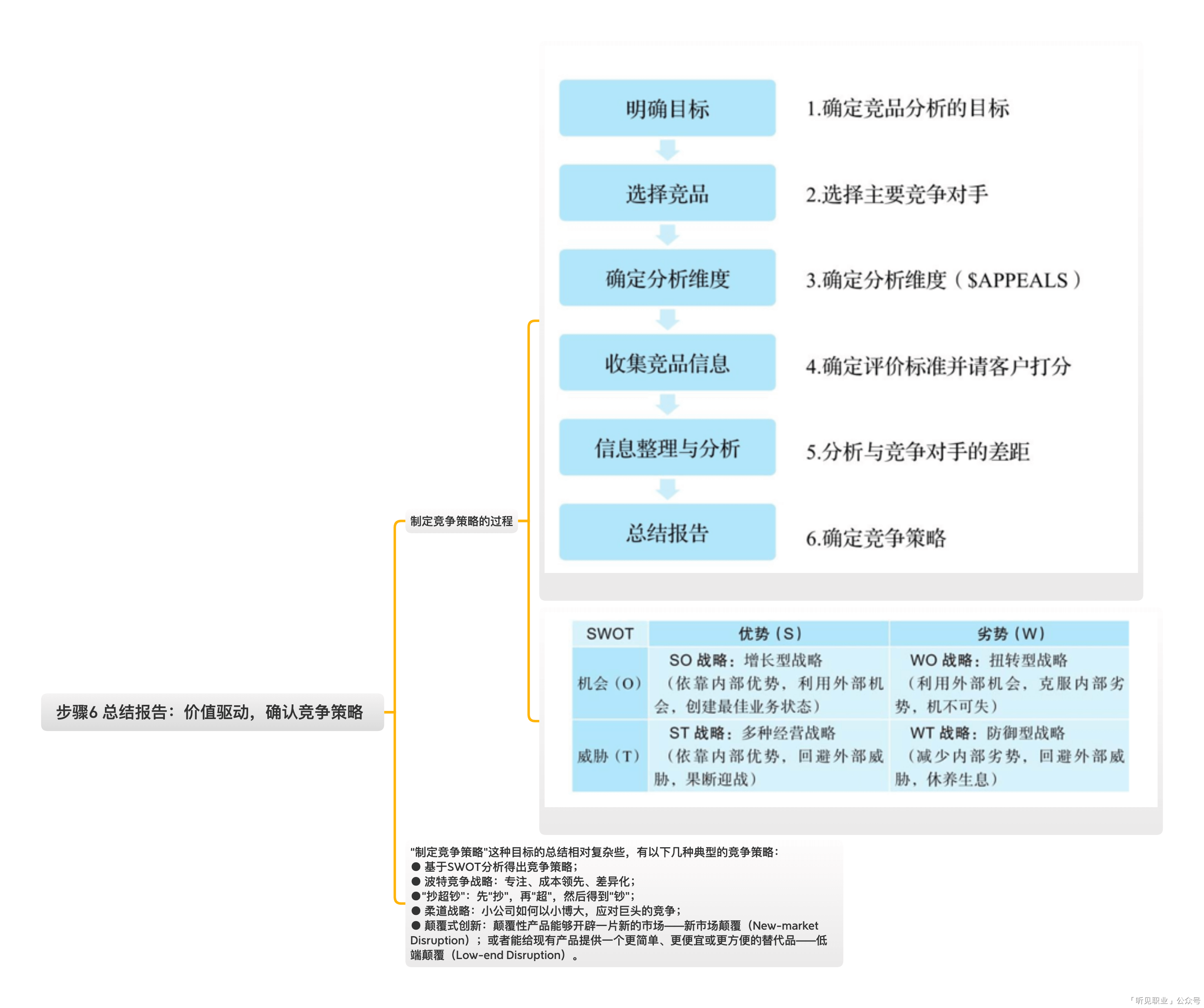 《有效竞品分析：好产品必备的竞品分析方法论》读后分享 - 图10