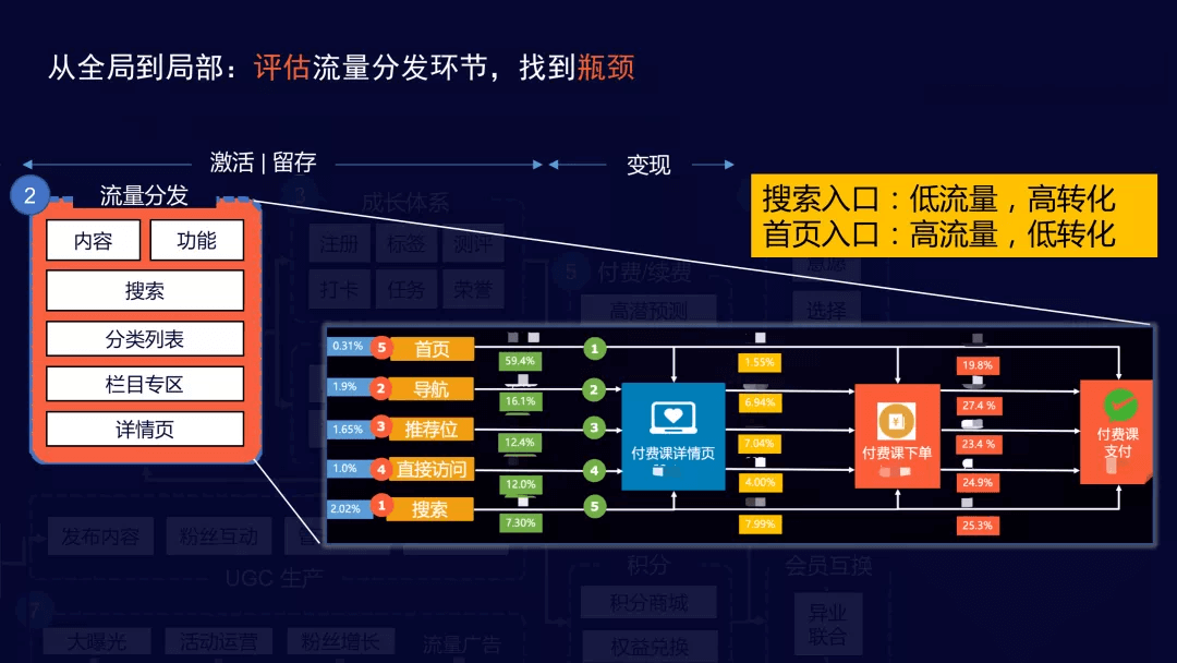 思域-从全局到局部-评估流量分发环节，找到瓶颈.png