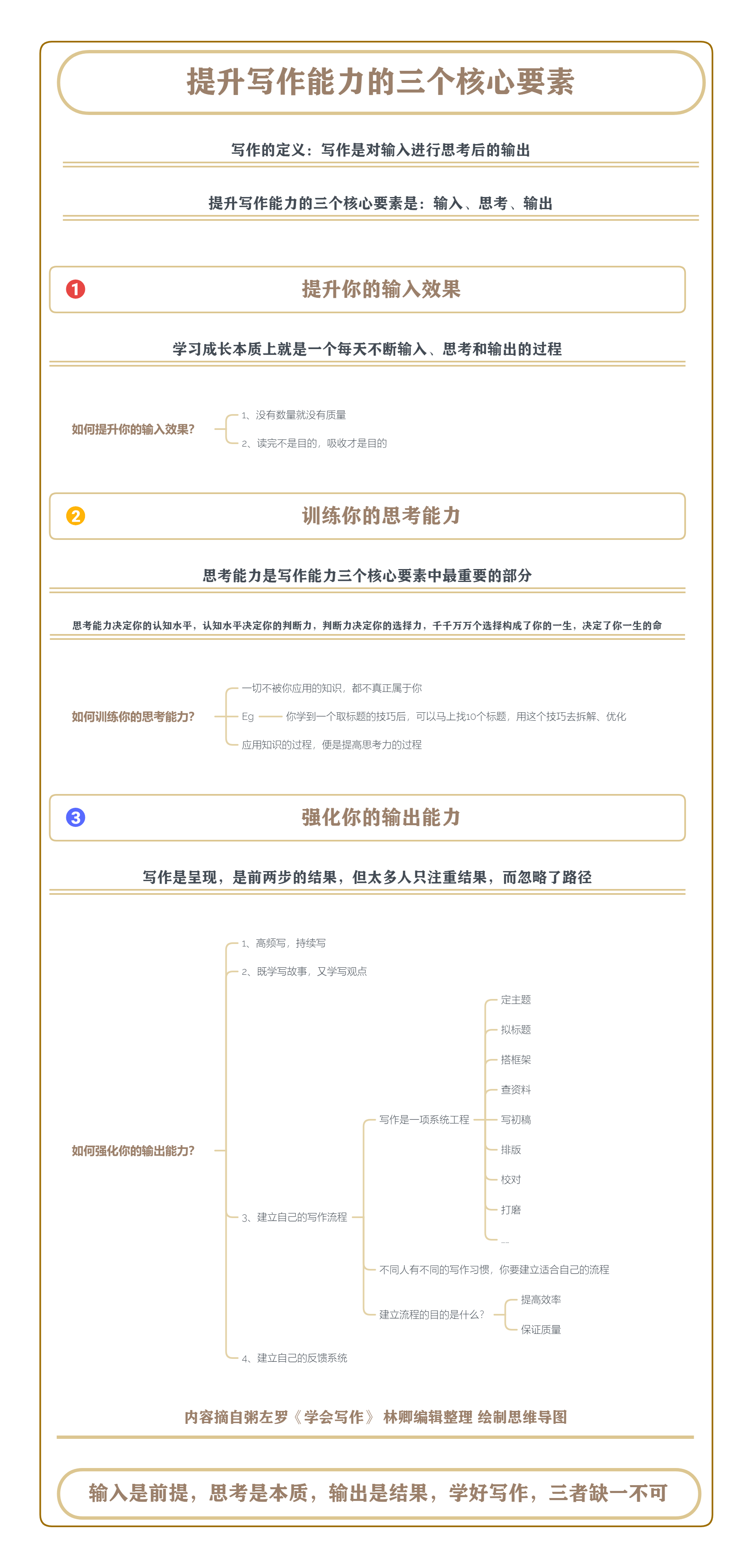 运营作战思维导图整理 - 图160