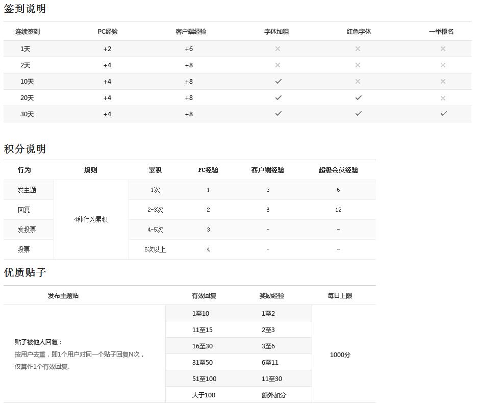 积分体系设计的3个步骤 - 图1