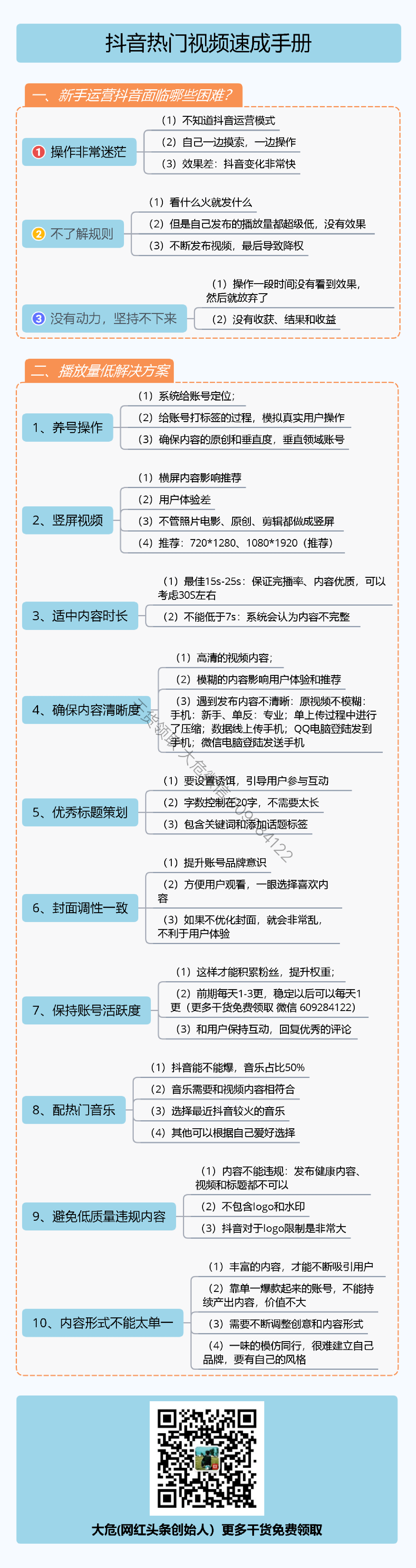 运营作战思维导图整理 - 图125