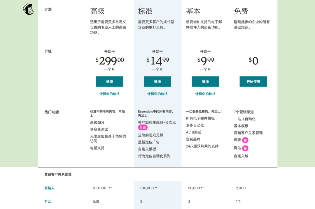 SaaS 定价模式 - 图13