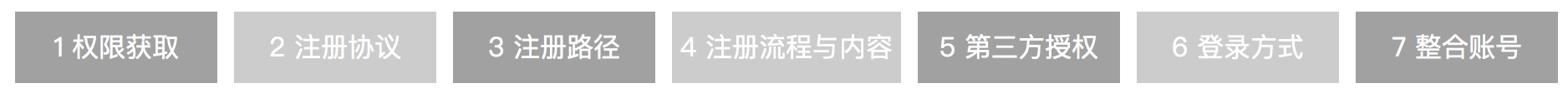注册登录的设计：基于33款APP的注册登录分析（二） - 图2