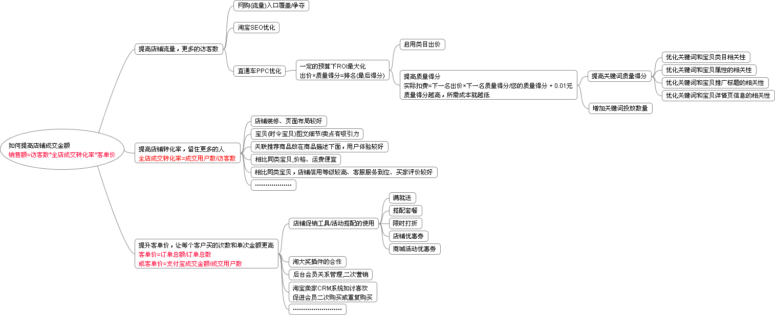 运营作战思维导图整理 - 图161