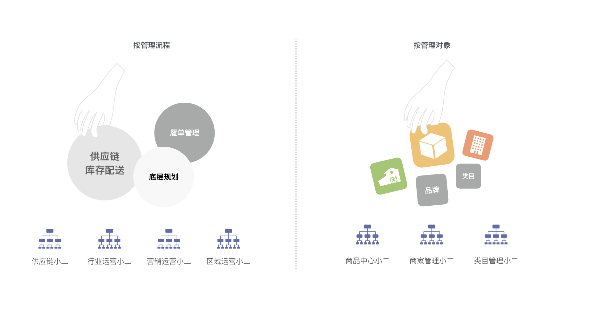 HAWK 供应链工作台设计语言及开发框架整体方案 - 图9