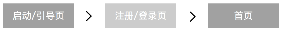 注册登录的设计：基于33款APP的注册登录分析（一） - 图3