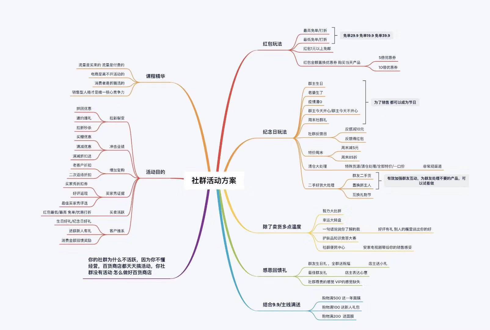 运营作战思维导图整理 - 图120
