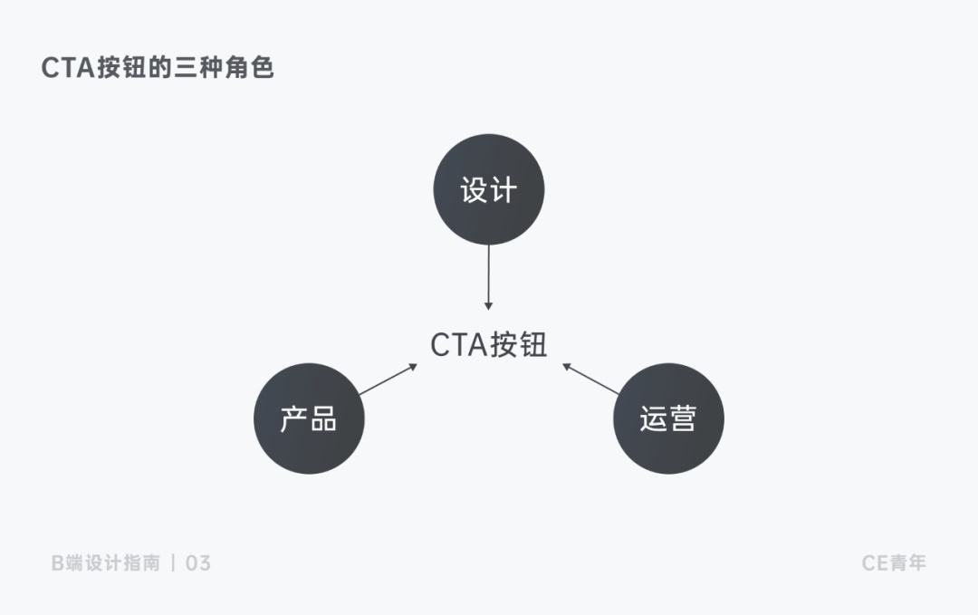 上万字干货！超全面的B端按钮设计指南 - 图24