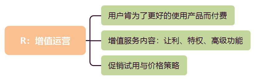 用户运营：AARRR模型的理解 - 图6