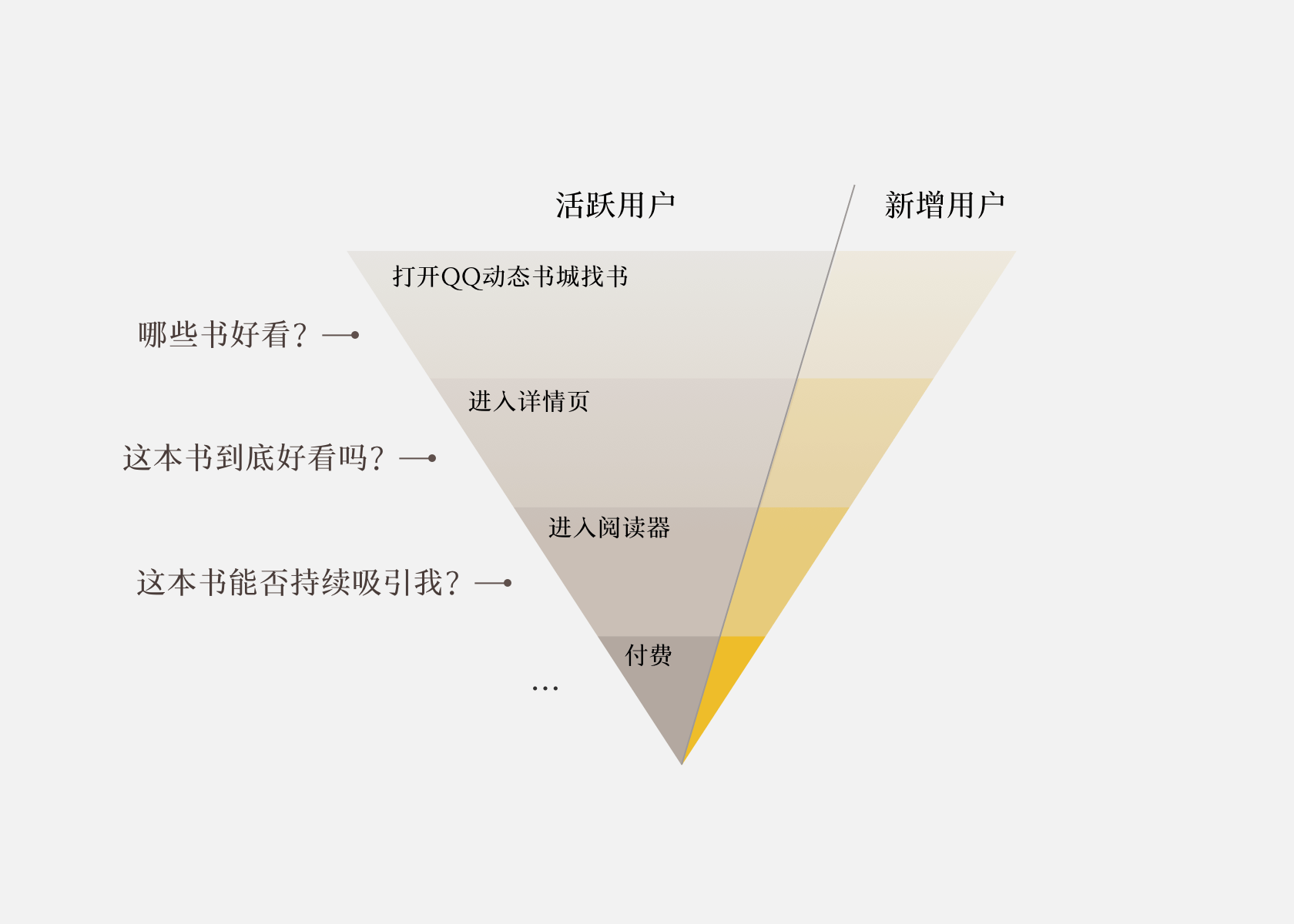 设计驱动商业—PUPU读书改版 - 图3