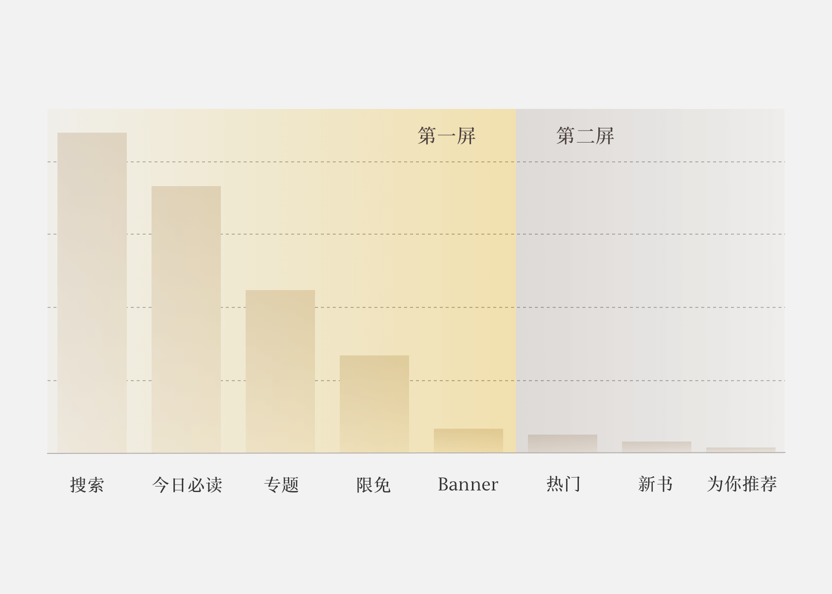 设计驱动商业—PUPU读书改版 - 图13