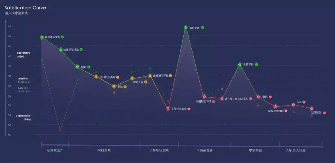 AI时代下的求职服务设计｜58智能求职助手交互设计总结 - 图2
