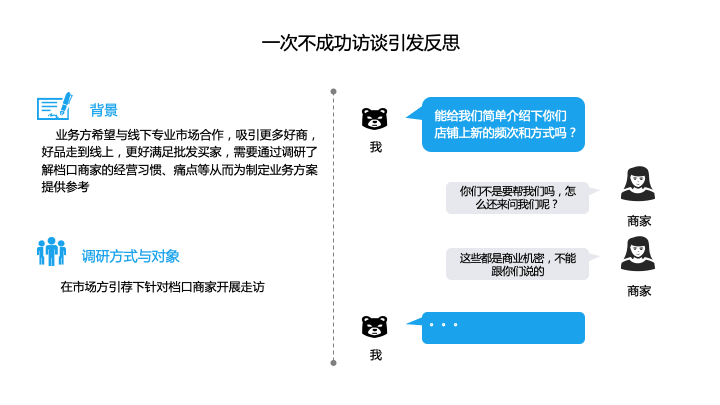 B类用户深度访谈方法的思考与实践 - 图1