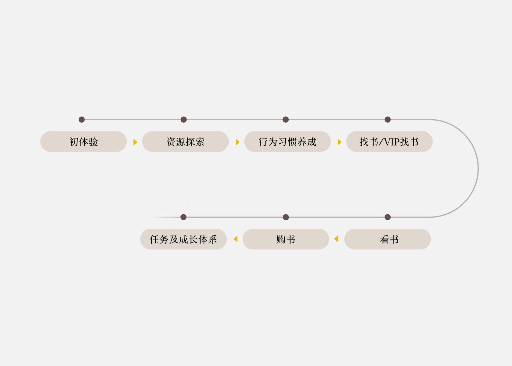 设计驱动商业—PUPU读书改版 - 图4