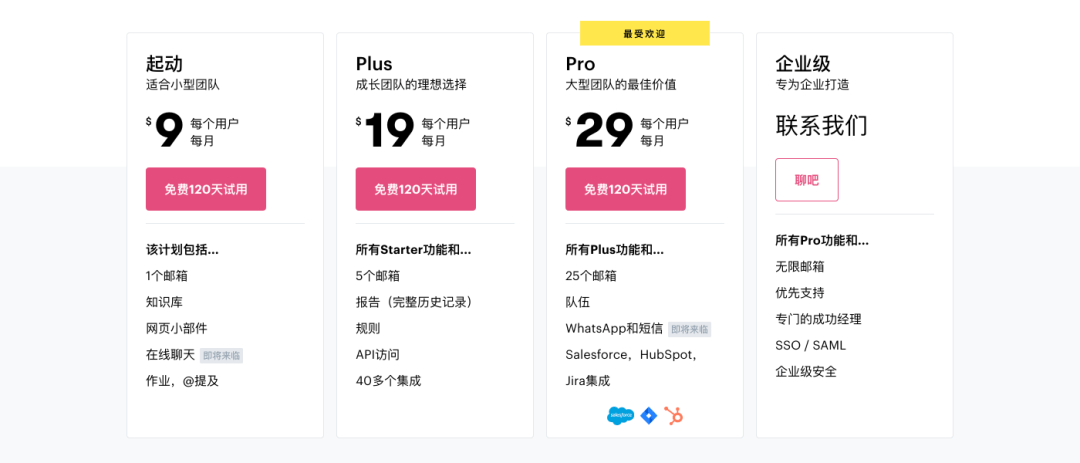 SaaS 定价模式 - 图12