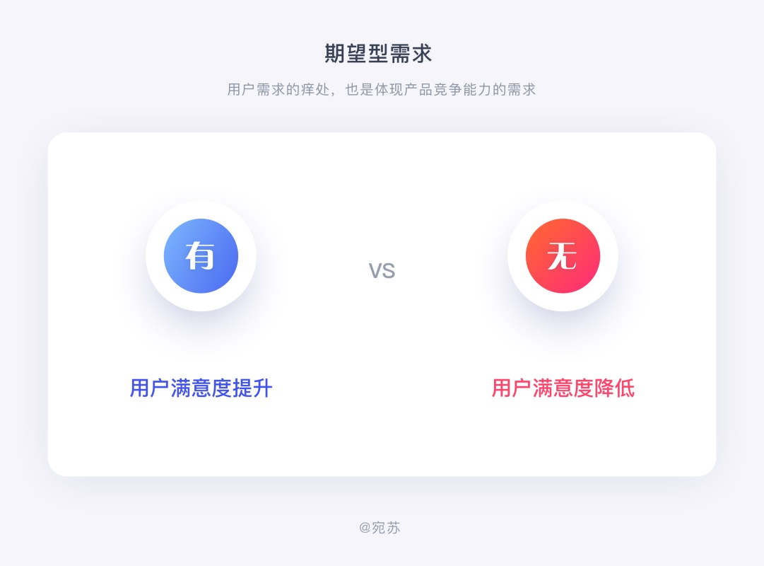 需求太多做不过来？试试这个大厂都用的 KANO 模型！ - 图3