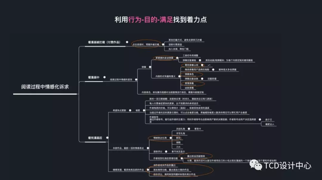 产品设计核心三要素 - 图5