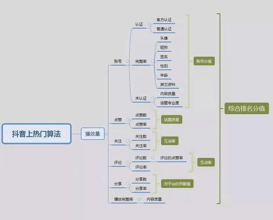 深度解析抖音背后的推广运营策略 - 图2