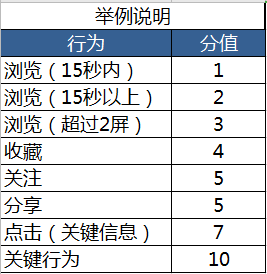 推送系统从0到1（七）：推送用户画像建立 - 图7