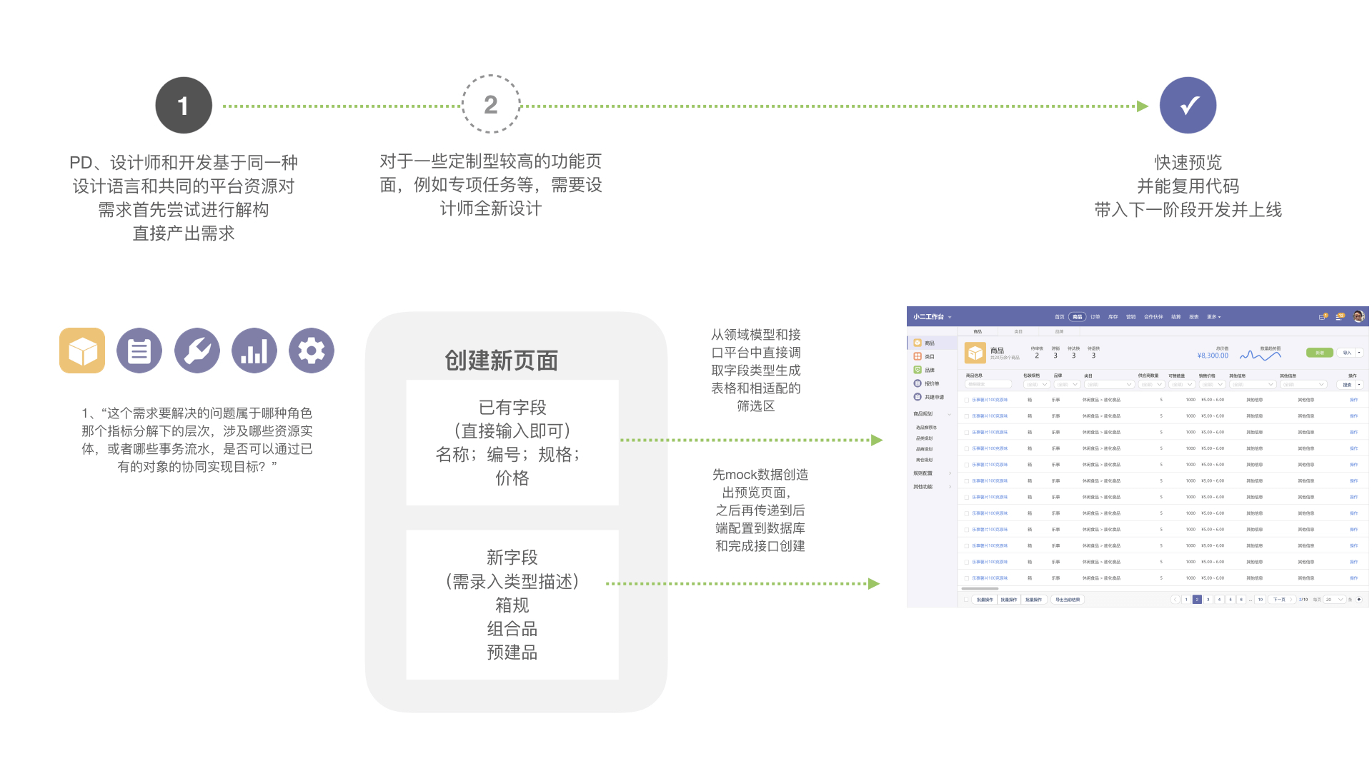 HAWK 供应链工作台设计语言及开发框架整体方案 - 图28