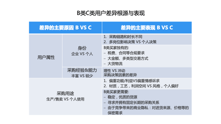 B类用户深度访谈方法的思考与实践 - 图2