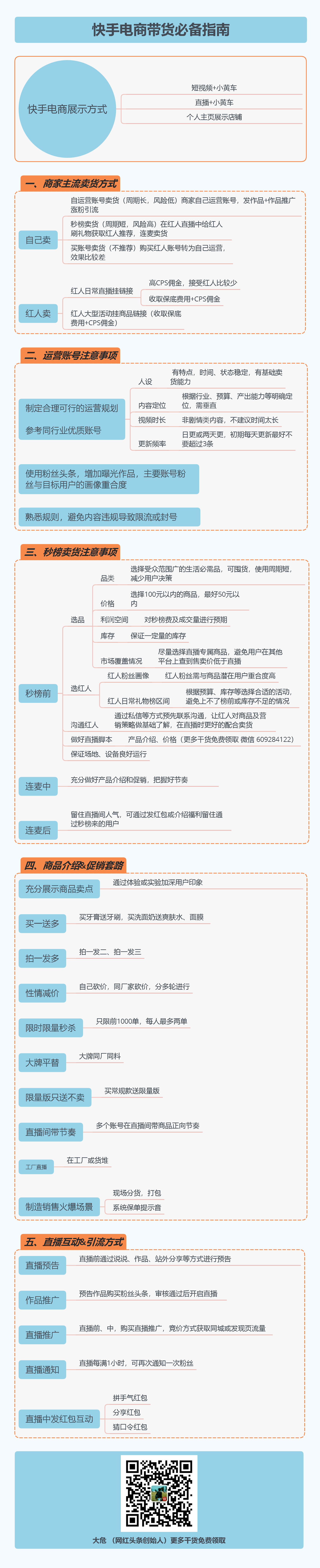 运营作战思维导图整理 - 图180