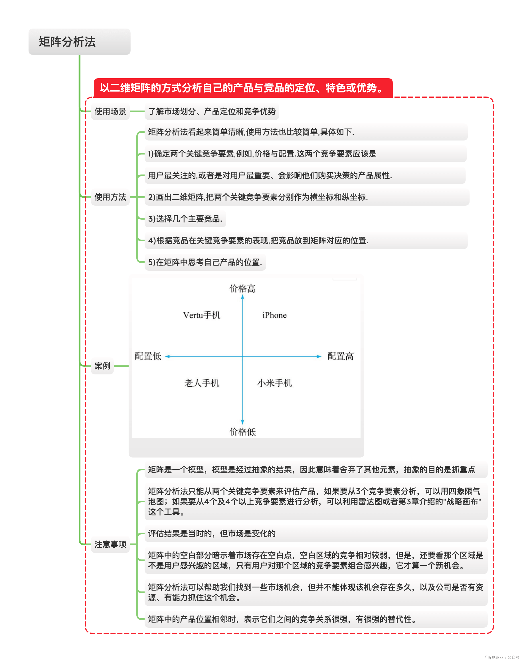 《有效竞品分析：好产品必备的竞品分析方法论》读后分享 - 图14