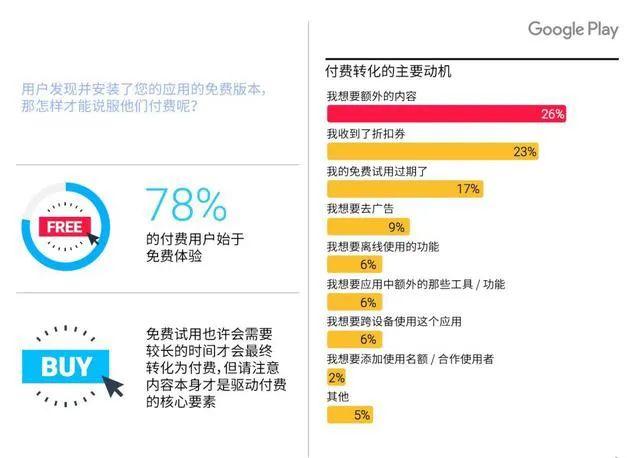 万字干货：如何从0到1搭建一套会员体系 - 图24