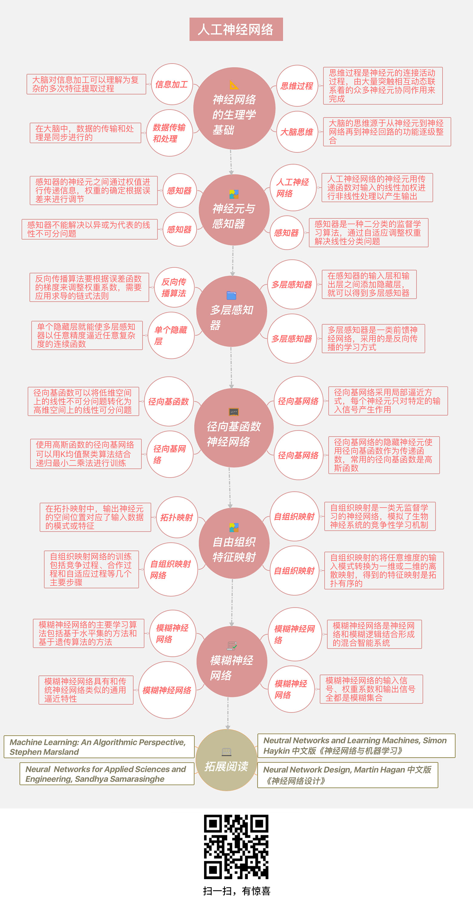 人工神经网络.jpg