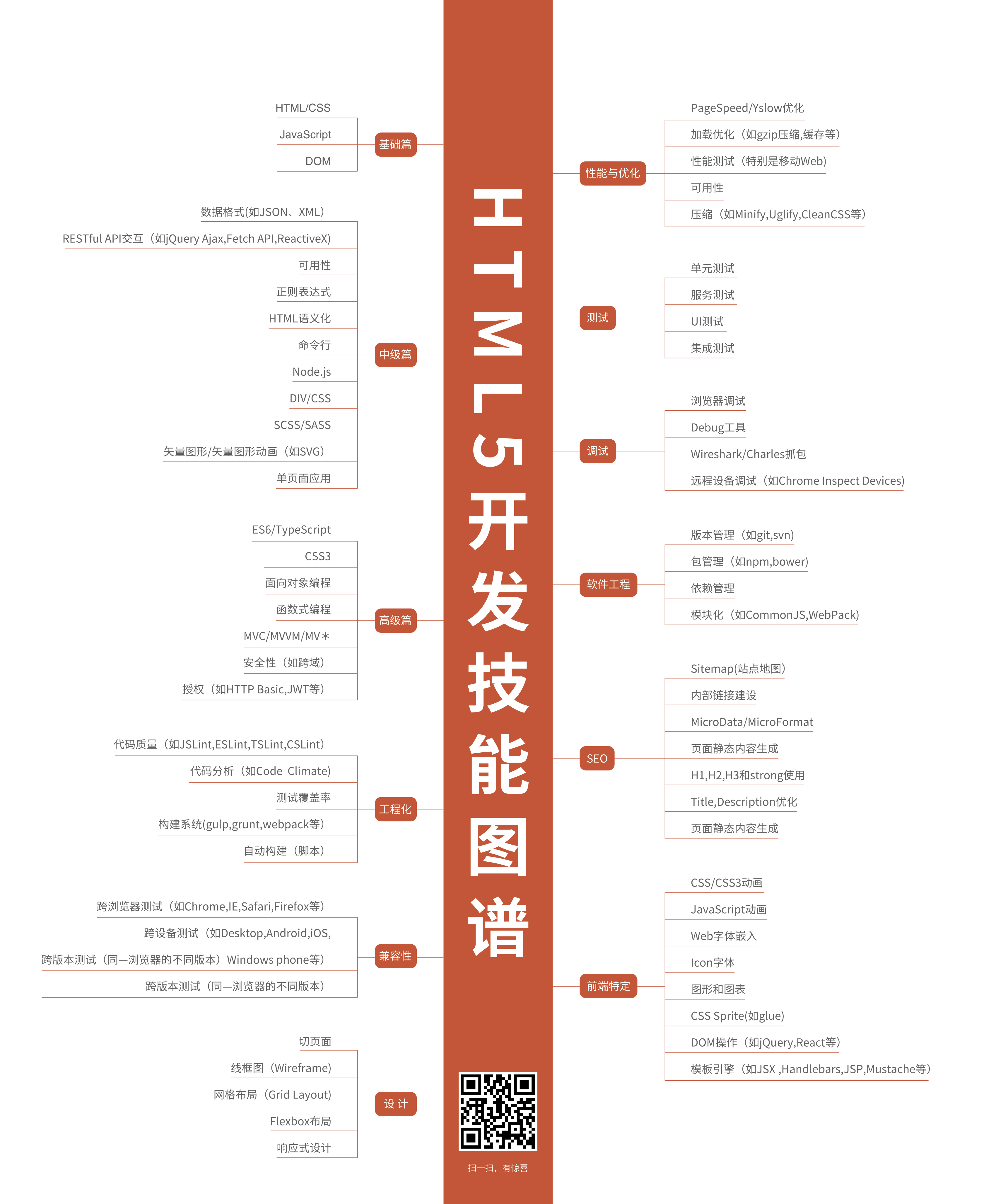 H5开发技能图谱.jpg