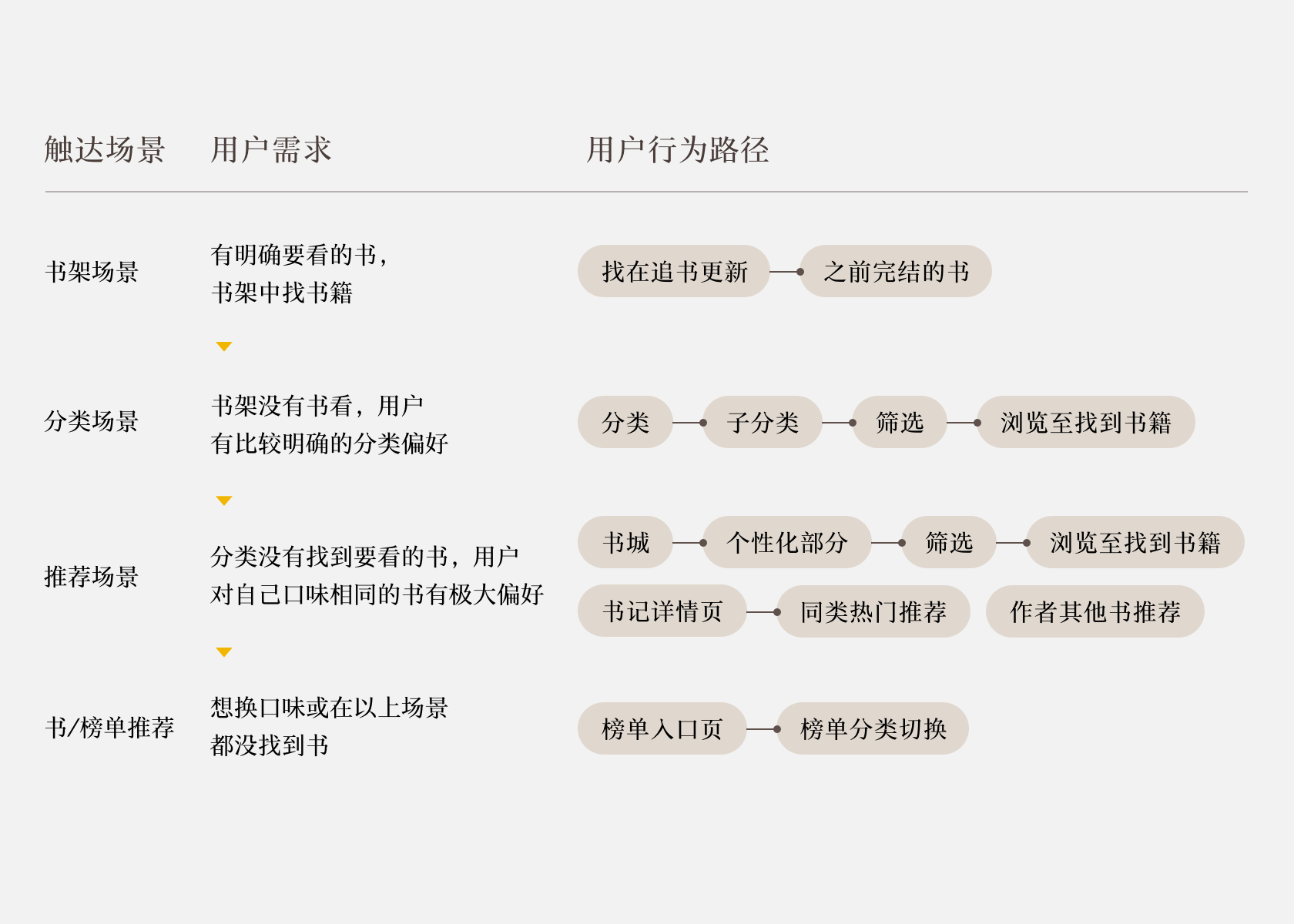 设计驱动商业—PUPU读书改版 - 图6