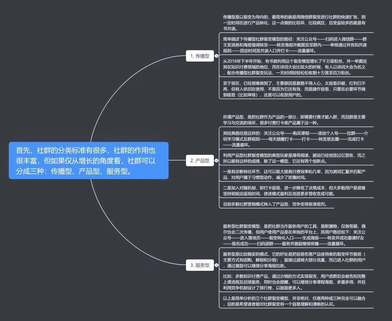 运营作战思维导图整理 - 图62