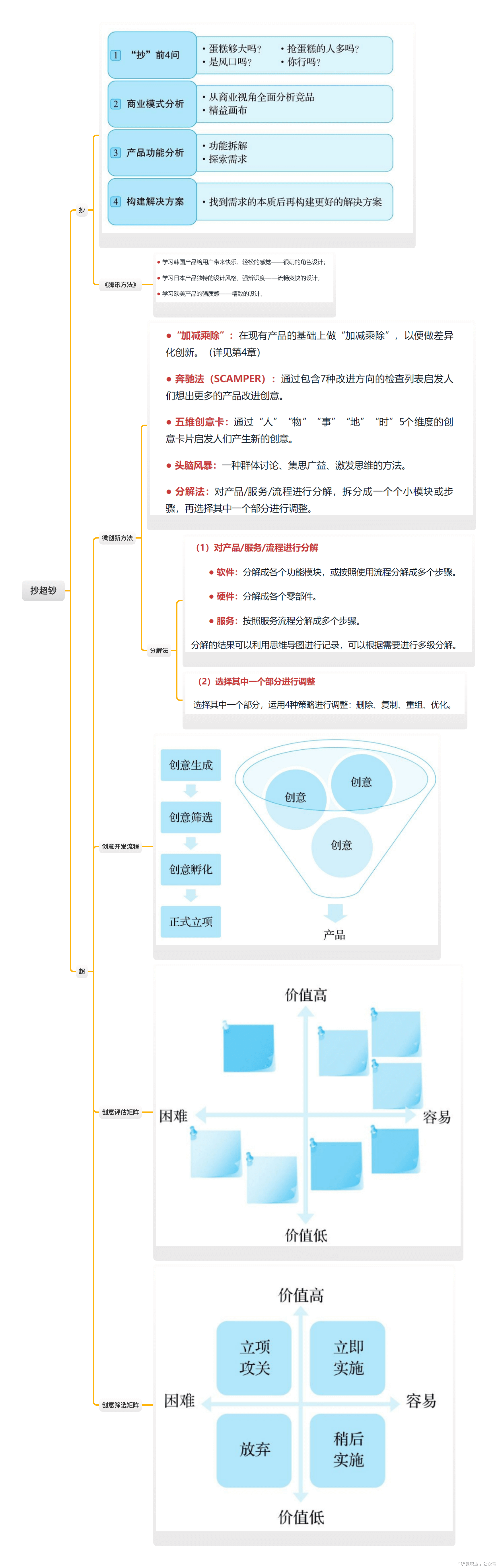 《有效竞品分析：好产品必备的竞品分析方法论》读后分享 - 图21
