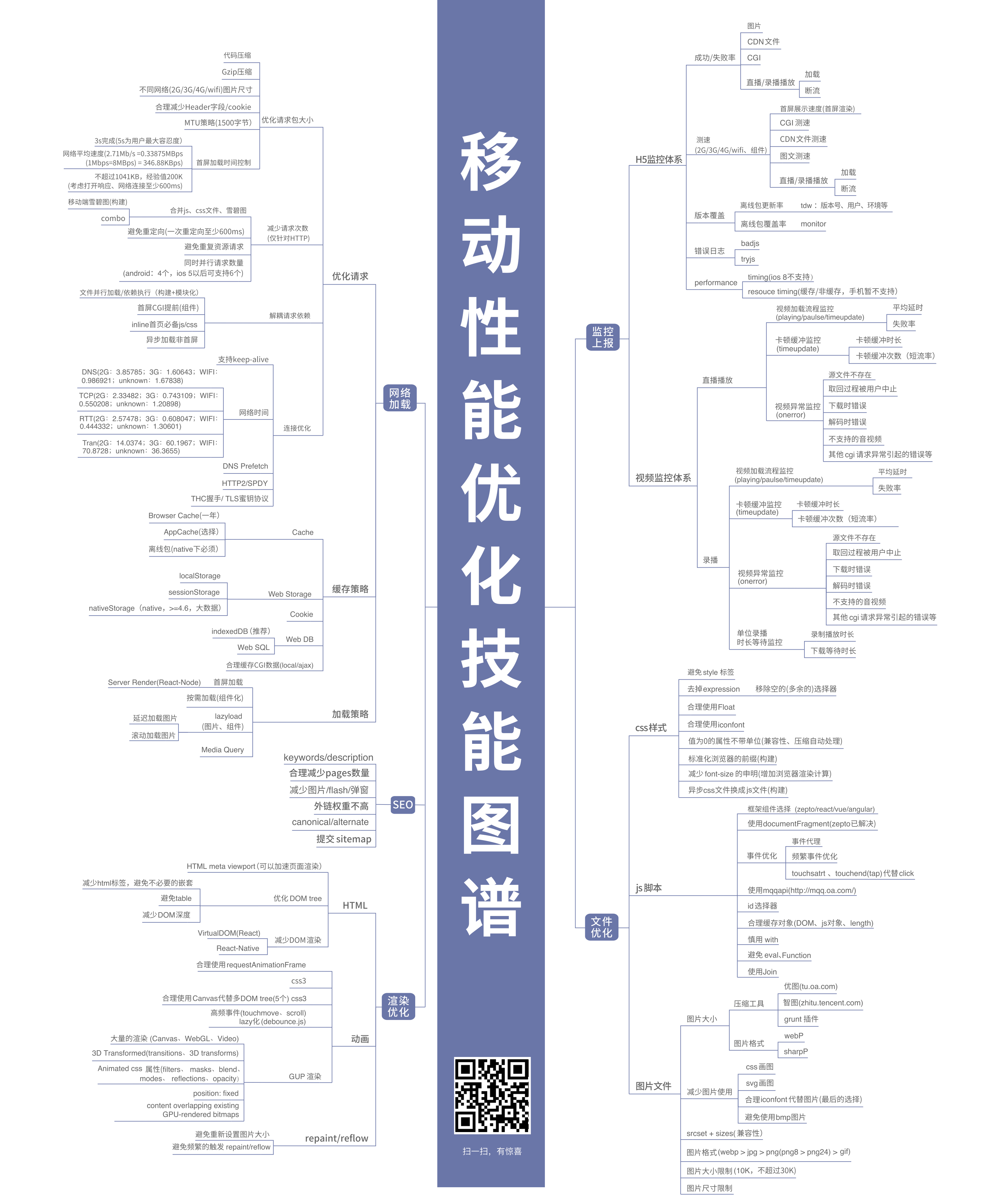 移动性能优化技能图谱.jpg