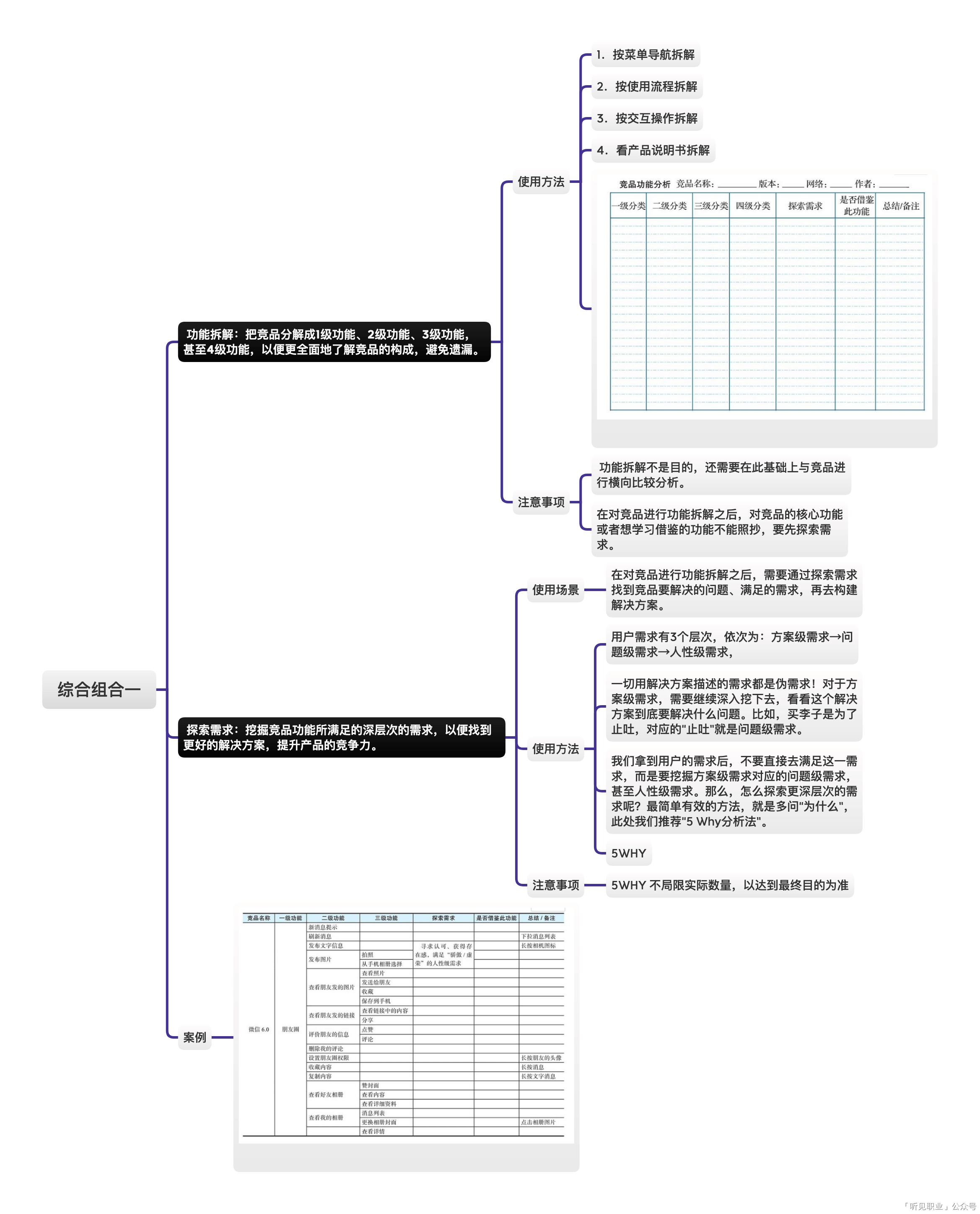 《有效竞品分析：好产品必备的竞品分析方法论》读后分享 - 图16