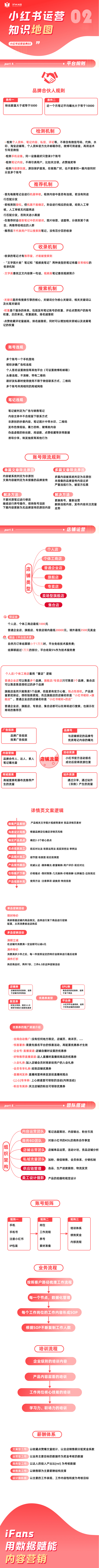 小红书品牌号运营知识地图-02.jpg