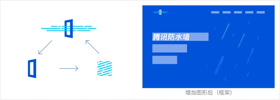 腾讯用这个实战案例，教你学会设计To B类网站 - 图13