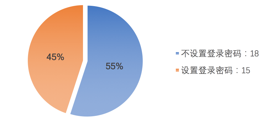 注册登录的设计：基于33款APP的注册登录分析（一） - 图9