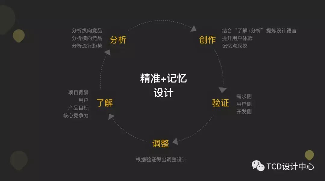 产品设计核心三要素 - 图11