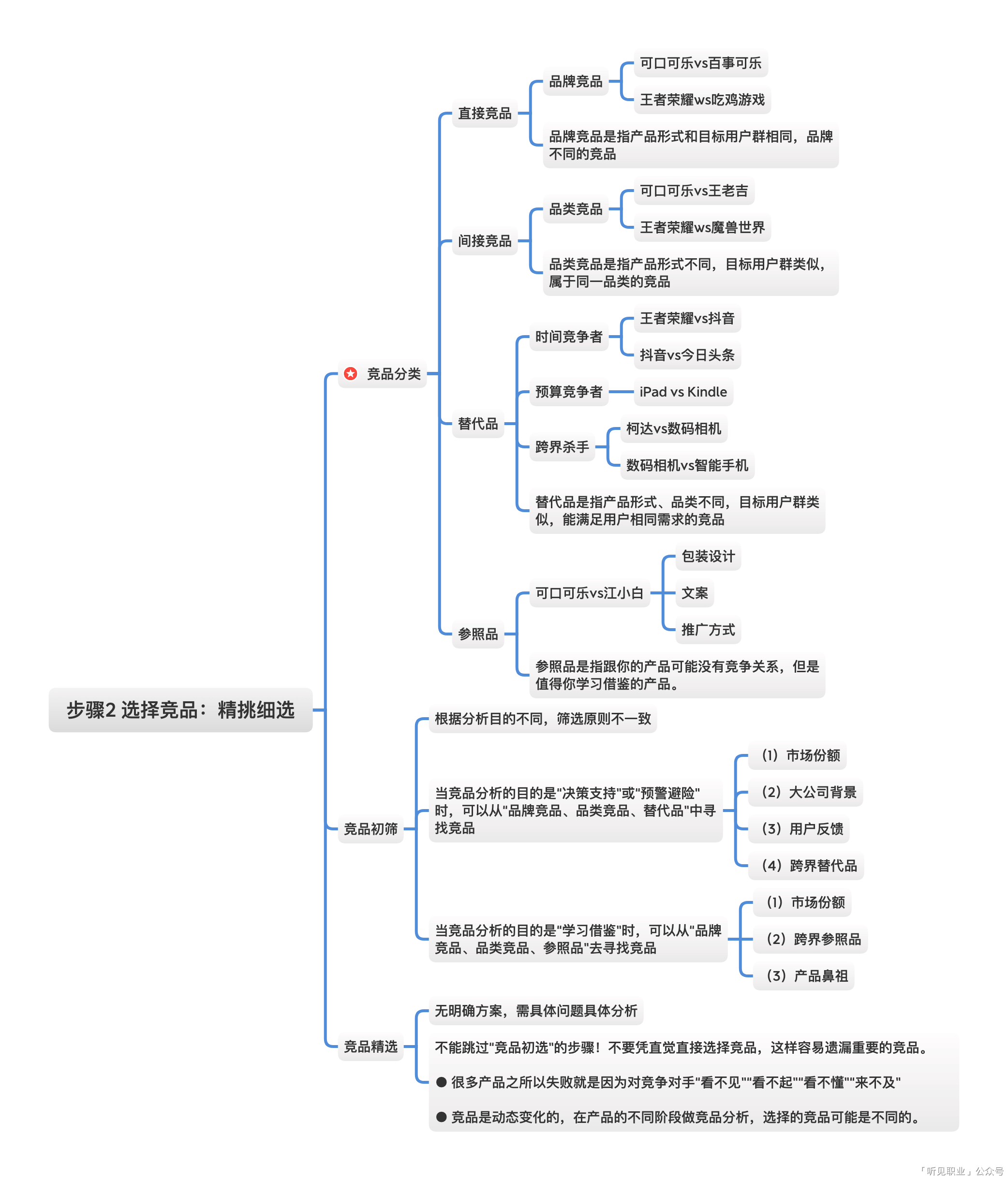 《有效竞品分析：好产品必备的竞品分析方法论》读后分享 - 图6